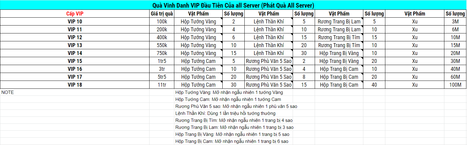 Quà Tri Ân VIP đầu tiên của Server